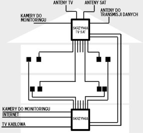 techsat